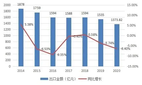 必发7790(中国区)电子集团-线上平台登录入口