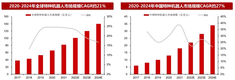 必发7790(中国区)电子集团-线上平台登录入口